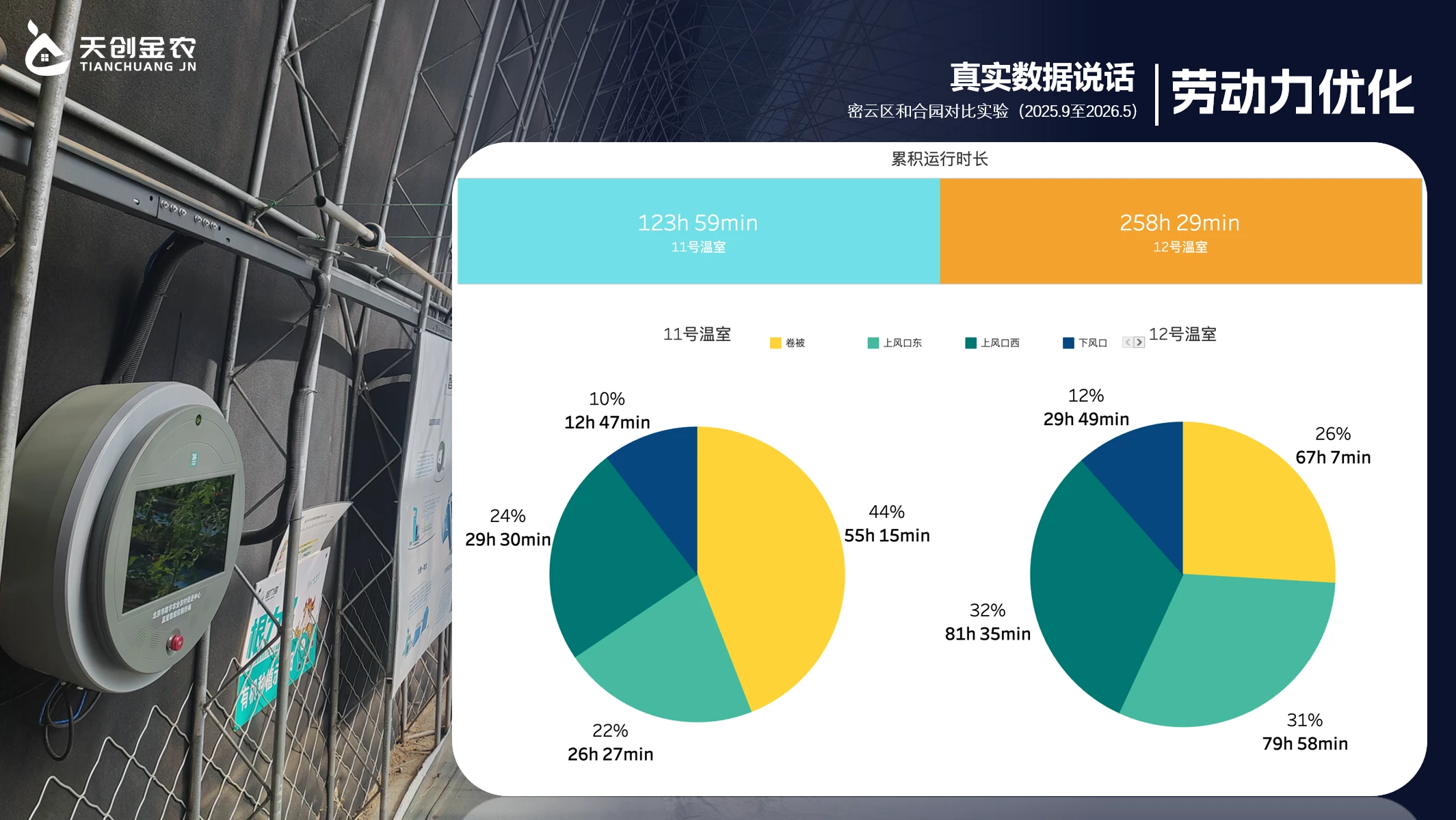 Labor optimization – No.12 vs No.11 labor comparison